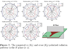 coplar and crosspolar in H plane.png