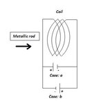 Magnetic strength in coil.JPG