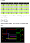 octal to binary encoder.PNG