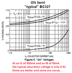 BC327 typical saturation voltage.png