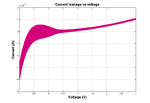 Capacitor_impedence_vs_voltage.png