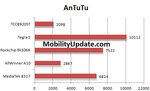 allwinner-a10-mediatek-8317-benchmark-review.jpg