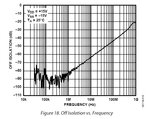 ADG_1207_Offisolation_curve_Page_13_Fig_18.jpg