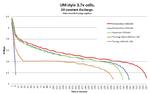 1S Lipo battery graph at 2A.png