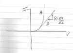 Diode with resistor graph.jpg