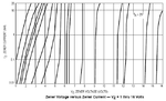 zener diode VI curves.PNG