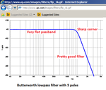 Butterworth filter.png