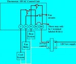 Thermostat-heat-cool-fan-on-300x252.jpg