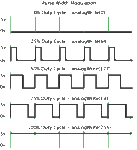 httparduino.ccenuploadsTutorialpwm.gif