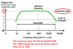 amplifier bandwidth curve.png