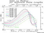 Helix Gain Graph-Emerson.jpg