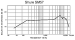 Shure SM-57 instruments mic.PNG