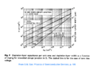 depletion-layer-width_vs_doping_and_voltage.png