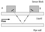 flow_metering_tutorial_4_fig3.jpg