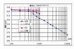 CO2 sensor curve.JPG