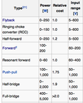 table of isolated smps criteria (Wikipedia).png