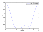 chebyshev_matlab_plot.png