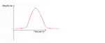 Modulation-FM-Slope.gif