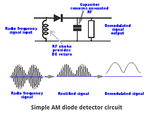 AM demodulator.png