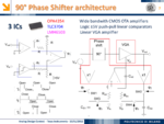 90deg_phaseshiftcircuit_50%.png