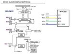 18F45K22_MSSP2_SPI_diagram.jpg