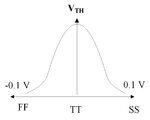 Process Variation Vth.jpg