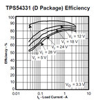 Fig1_TPS54331_Efficiency_Chart.jpg