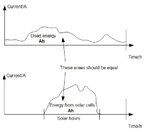 Solar energy o1.jpg