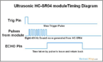Ultrasonic_timing_diagram_HC-SR04.png