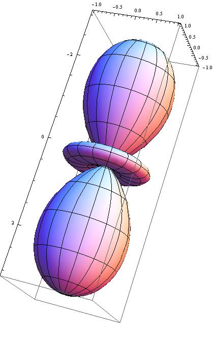 Drum Mathematica